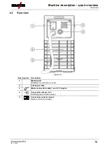 Preview for 15 page of EWM Picotig 200 puls TG Operating Instructions Manual