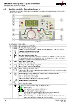 Preview for 16 page of EWM Picotig 200 puls TG Operating Instructions Manual