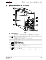 Preview for 15 page of EWM Picotig 200 TG Operating Instructions Manual