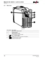 Preview for 16 page of EWM Picotig 200 TG Operating Instructions Manual