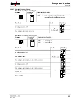 Preview for 33 page of EWM Picotig 200 TG Operating Instructions Manual