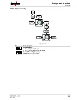 Preview for 35 page of EWM Picotig 200 TG Operating Instructions Manual