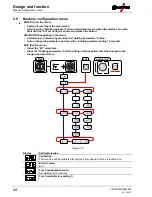 Preview for 44 page of EWM Picotig 200 TG Operating Instructions Manual