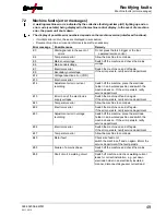 Preview for 49 page of EWM Picotig 200 TG Operating Instructions Manual