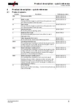 Preview for 9 page of EWM PM 221 G Operating Instructions Manual