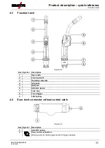 Предварительный просмотр 11 страницы EWM PM 221 G Operating Instructions Manual