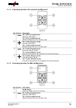 Preview for 15 page of EWM PM 221 G Operating Instructions Manual