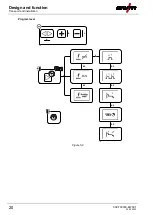 Предварительный просмотр 20 страницы EWM PM 221 G Operating Instructions Manual