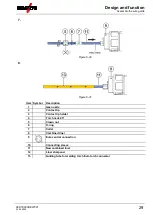 Предварительный просмотр 29 страницы EWM PM 221 G Operating Instructions Manual