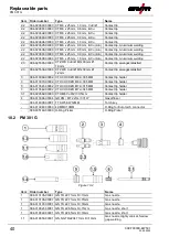 Предварительный просмотр 40 страницы EWM PM 221 G Operating Instructions Manual