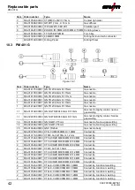 Предварительный просмотр 42 страницы EWM PM 221 G Operating Instructions Manual