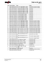 Предварительный просмотр 43 страницы EWM PM 221 G Operating Instructions Manual