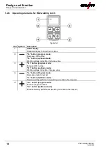 Предварительный просмотр 18 страницы EWM PM 301 W Operating Instructions Manual