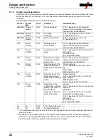 Предварительный просмотр 22 страницы EWM RINT X12 Operating Instructions Manual