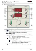 Предварительный просмотр 24 страницы EWM Saturn 301 FKG Operating Instructions Manual