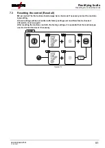 Предварительный просмотр 51 страницы EWM Saturn 301 FKG Operating Instructions Manual