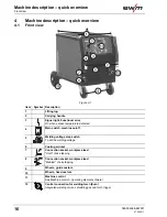 Preview for 16 page of EWM Saturn 301 KGE M1.02 Operating Instructions Manual