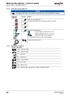 Preview for 24 page of EWM Saturn 301 KGE M1.02 Operating Instructions Manual