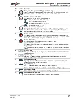 Preview for 27 page of EWM Saturn 301 KGE M1.02 Operating Instructions Manual