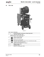 Preview for 17 page of EWM Saturn 351 DG Operating Instructions Manual