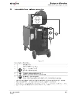 Preview for 21 page of EWM Saturn 351 DG Operating Instructions Manual