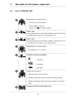 Preview for 21 page of EWM SATURN MIG 200 Operating Manual