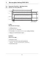 Preview for 29 page of EWM SATURN MIG 200 Operating Manual