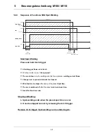 Preview for 31 page of EWM SATURN MIG 200 Operating Manual