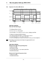 Preview for 32 page of EWM SATURN MIG 200 Operating Manual