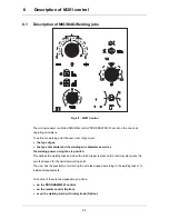 Preview for 33 page of EWM SATURN MIG 200 Operating Manual