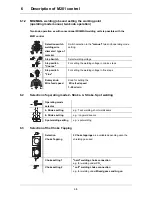 Preview for 35 page of EWM SATURN MIG 200 Operating Manual