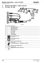 Предварительный просмотр 10 страницы EWM SPOTARC TIG 18 W Operating Instructions Manual