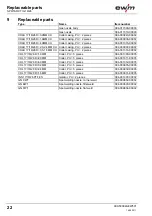 Preview for 22 page of EWM SPOTARC TIG 18 W Operating Instructions Manual