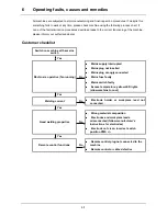 Preview for 19 page of EWM STICK 350 Operating Instructions Manual