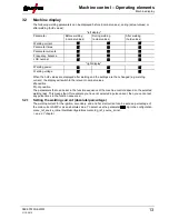 Preview for 13 page of EWM T 4.00 - AC/DC Comfort 2.0 Operating Instruction