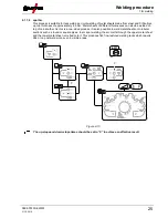 Предварительный просмотр 25 страницы EWM T 4.00 - AC/DC Comfort 2.0 Operating Instruction