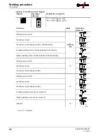 Preview for 42 page of EWM T 4.00 - AC/DC Comfort 2.0 Operating Instruction