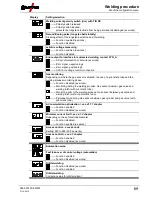 Предварительный просмотр 69 страницы EWM T 4.00 - AC/DC Comfort 2.0 Operating Instruction