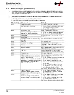 Предварительный просмотр 72 страницы EWM T 4.00 - AC/DC Comfort 2.0 Operating Instruction