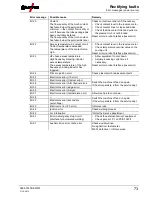 Предварительный просмотр 73 страницы EWM T 4.00 - AC/DC Comfort 2.0 Operating Instruction