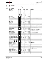 Предварительный просмотр 75 страницы EWM T 4.00 - AC/DC Comfort 2.0 Operating Instruction