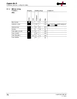 Предварительный просмотр 76 страницы EWM T 4.00 - AC/DC Comfort 2.0 Operating Instruction