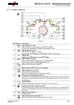 Предварительный просмотр 17 страницы EWM T 4.01 Operating Instructions Manual