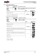 Предварительный просмотр 37 страницы EWM T 4.01 Operating Instructions Manual