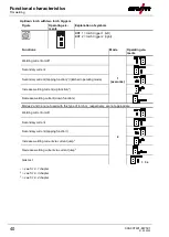 Предварительный просмотр 40 страницы EWM T 4.01 Operating Instructions Manual