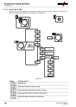 Предварительный просмотр 46 страницы EWM T 4.01 Operating Instructions Manual