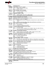 Предварительный просмотр 61 страницы EWM T 4.01 Operating Instructions Manual