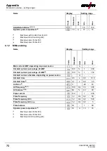 Preview for 70 page of EWM T 4.01 Operating Instructions Manual