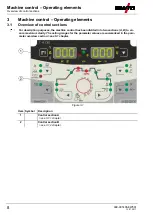 Preview for 8 page of EWM T 4.06 - AC/DC Smart 2.0 Operating Instructions Manual