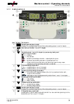 Preview for 9 page of EWM T 4.06 - AC/DC Smart 2.0 Operating Instructions Manual